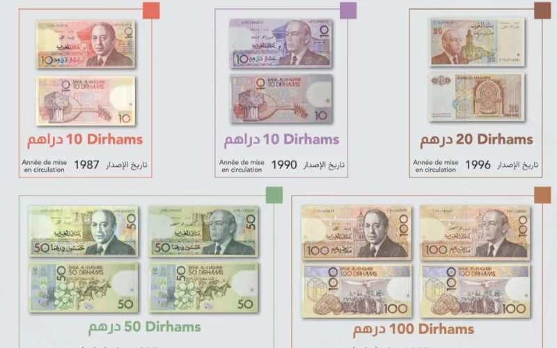 Moroccans, check your wallets: these banknotes will soon have no value